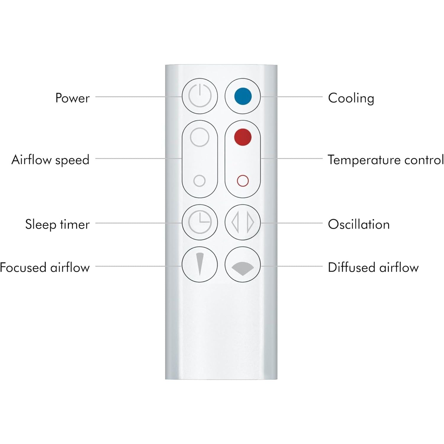 Buy Universal Electronics Limited,Dyson Hot+Cool Jet Focus AM09 powerful cooling fan and room heater (White/Silver) - Gadcet UK | UK | London | Scotland | Wales| Near Me | Cheap | Pay In 3 | Smart Home Appliances